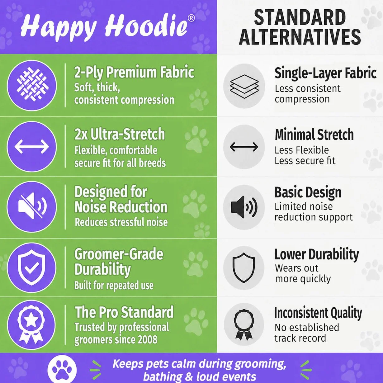 Zoni Pets, LLC Happy Hoodie Black 2 Pack, Contains one Large and one small Hoodie by