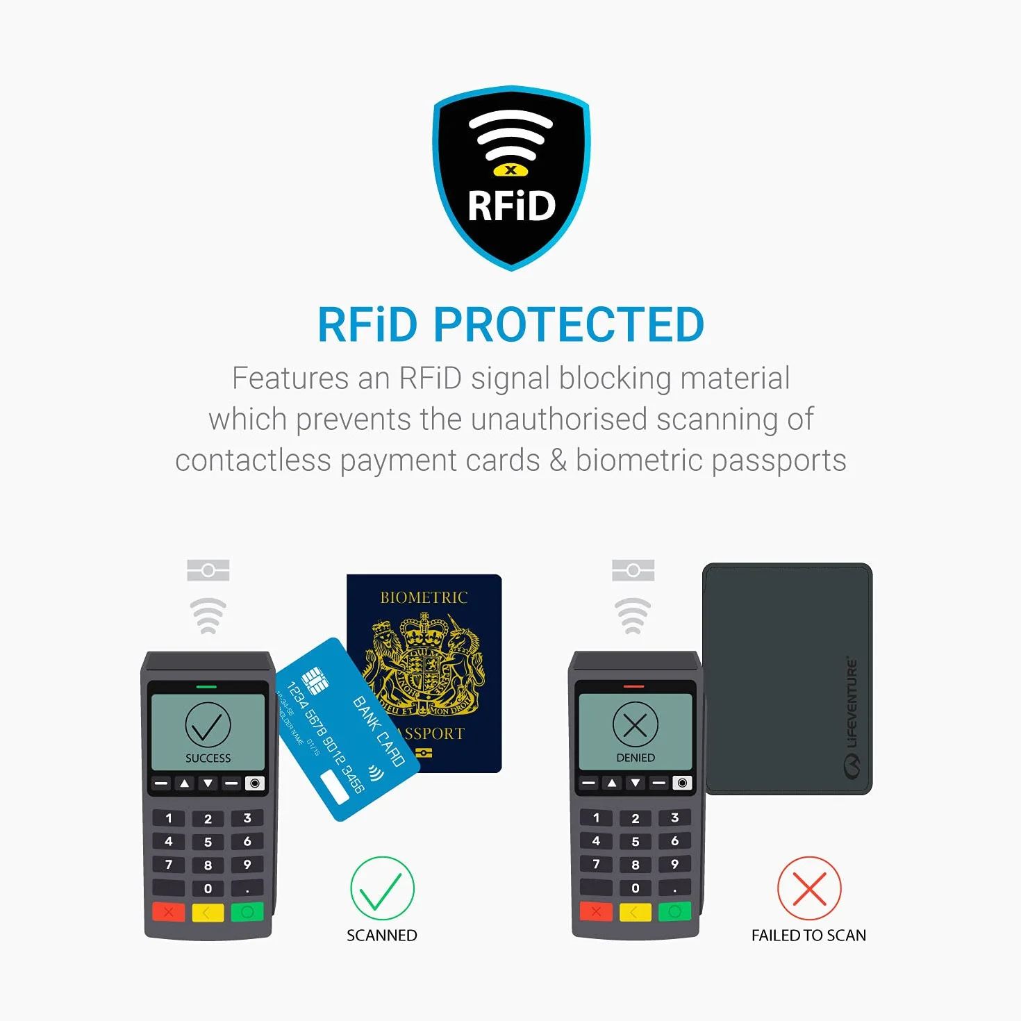 Lifeventure Portmonetka podróżna mini RFiD Bifold portfel zamek błyskawiczny uchwyt na paszport