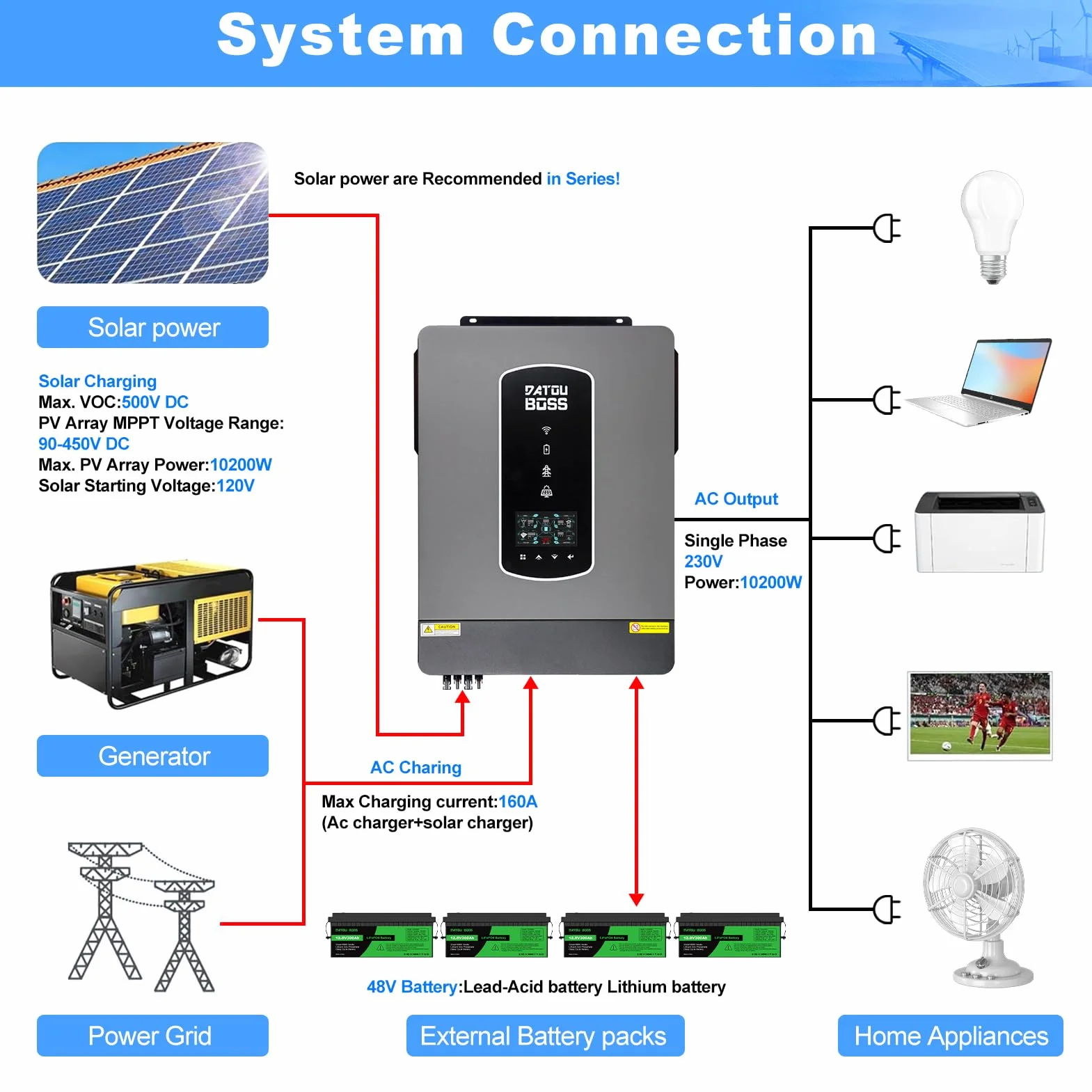 DATOUBOSS 10,2KW Hybrydowy Solarny Falownik 48v, Hybrydowy Falownik 48v Czysty Sinus, 48v DC na 220v/230v AC, Z Regulatorem ładowania Solarnym 160A MPPT, do Akumulatorem Ołowiowo-Kwasowym I Litowym
