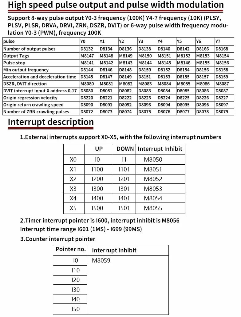 DollaTek PLC programowalne sterowanie logiczne FX3U-24MR wyj?cie przeka?nikowe przemys?owej p?yty steruj?cej