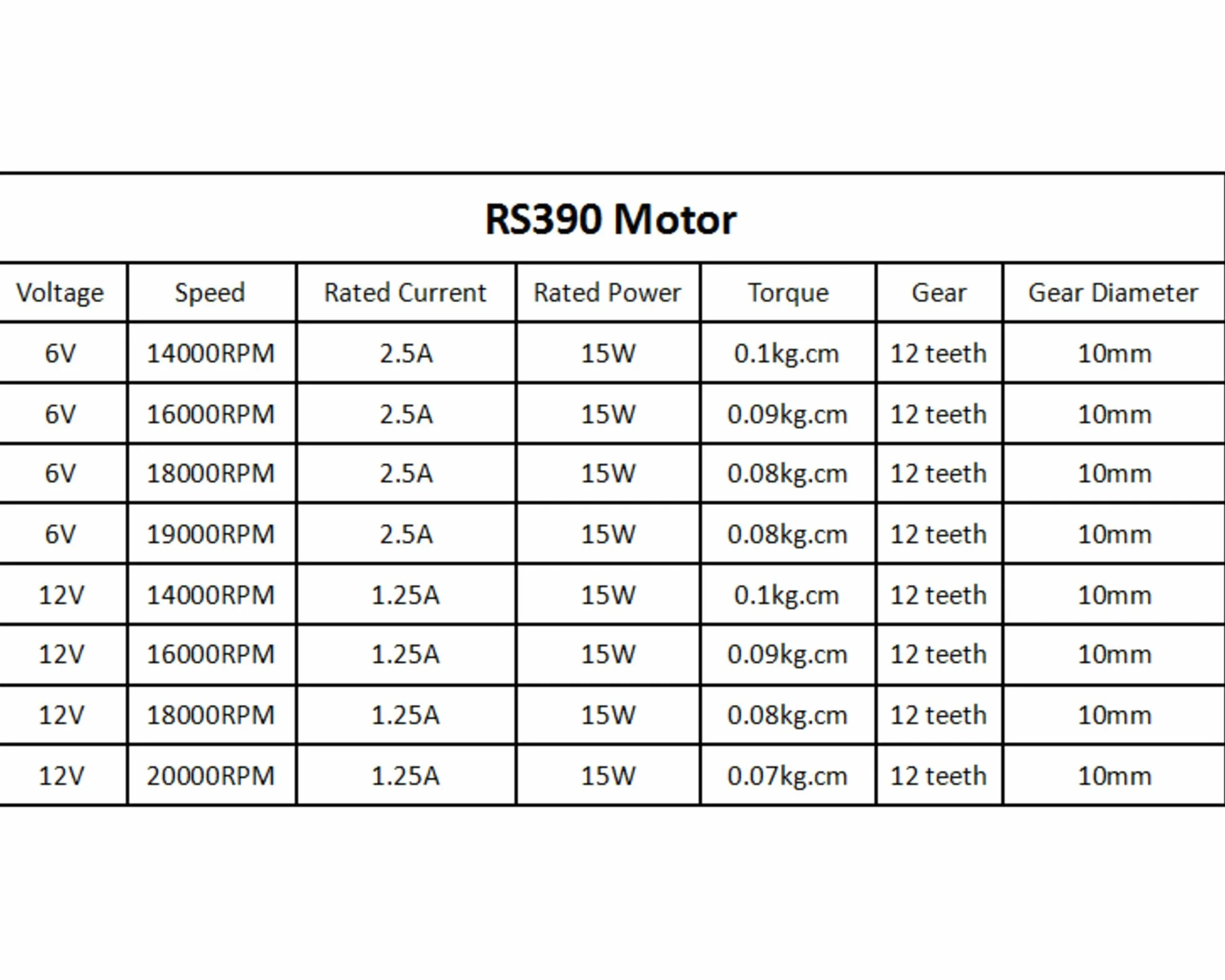 CHANCS RS390 Silnik elektryczny DC 12V 20000RPM 12 koła zębate Silnik zębów dla samochodu zabawka Akcesoria wózek motocykl trójkołowy z Wymienić RS-380