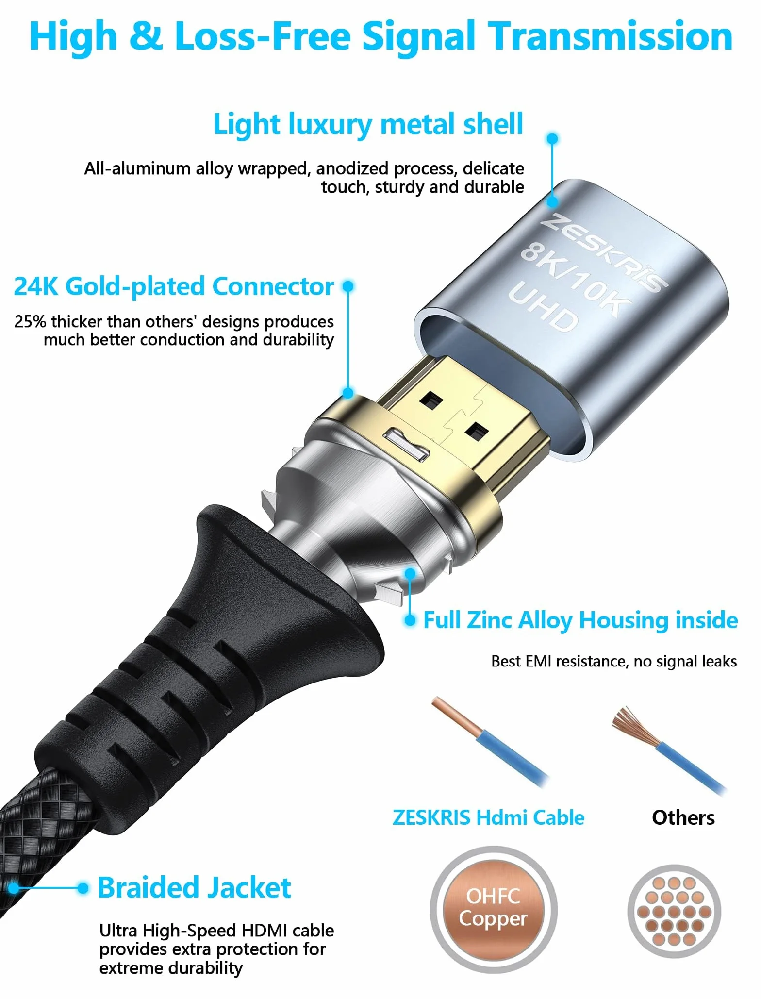 ZESKRIS Kabel 8K HDMI 2.1, 1 m, certyfikowany kabel 48 Gb/s, Ultra High Speed, obsługa 4K120Hz, 8K60Hz, eARC, HDR 10, HDCP 2.2 2.3, kompatybilny z laptopami, telewizorami, monitorem, PS5