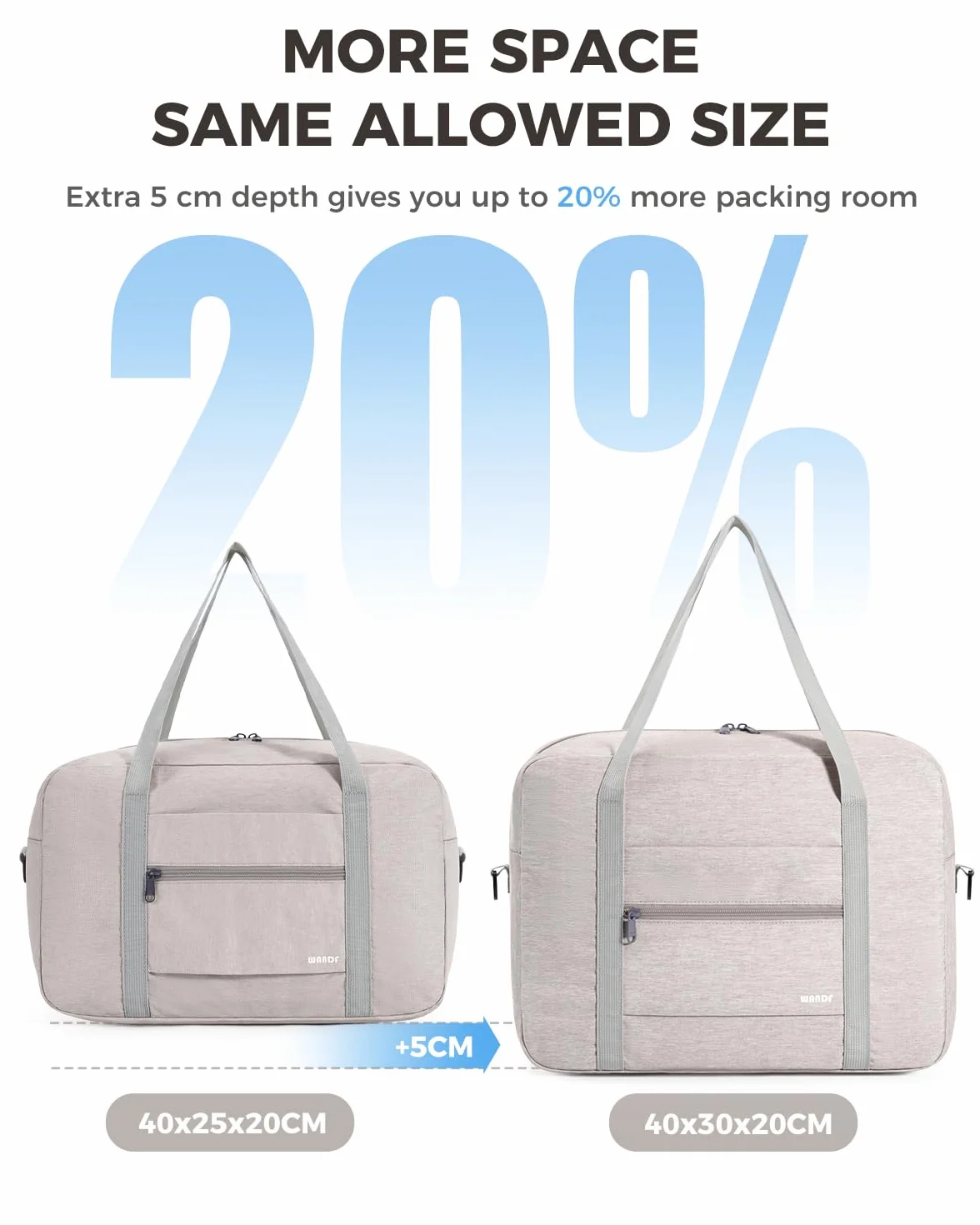 WANDF Bagaż Podręczny do Samolotu Składany Ryanair 40x20x25cm Torba Sportowa, Szpitalna, Weekendowa (Denim Beżowy 20l z Paskiem na Ramię)