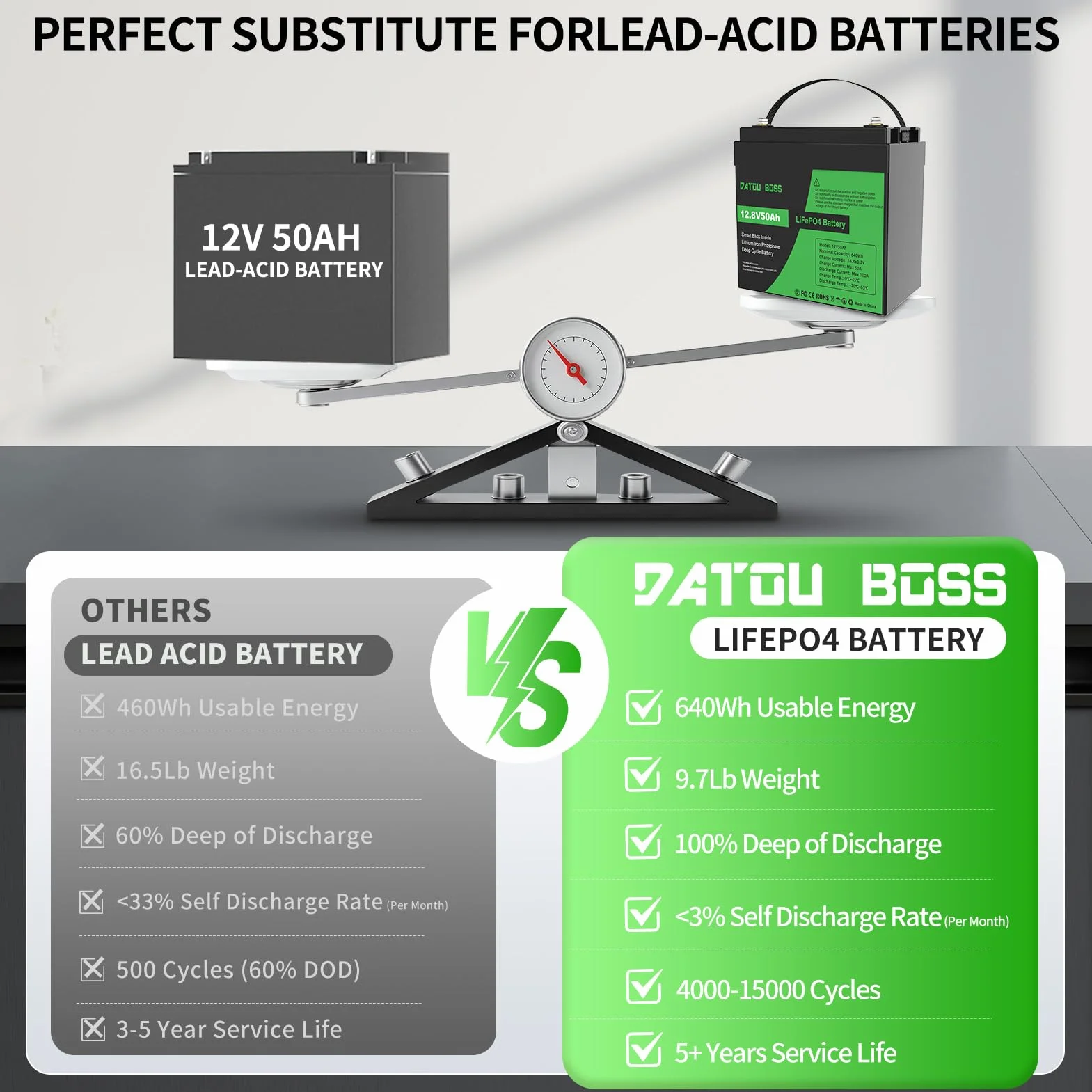 DATOUBOSS 12V 50Ah Akumulator LiFePO4 [Zestaw 2], BMS 50A, Ogniwa Grade-A, 15000 Cyklów, Lekki do Kampera, Łodzi, Silnika Trollingowego, Kempingu i Systemów Solarnych