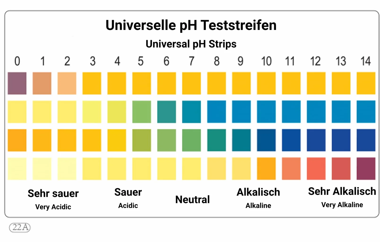 50 uniwersalnych pasków testowych o pH 0-14, duży zakres pomiaru wody, basen, staw