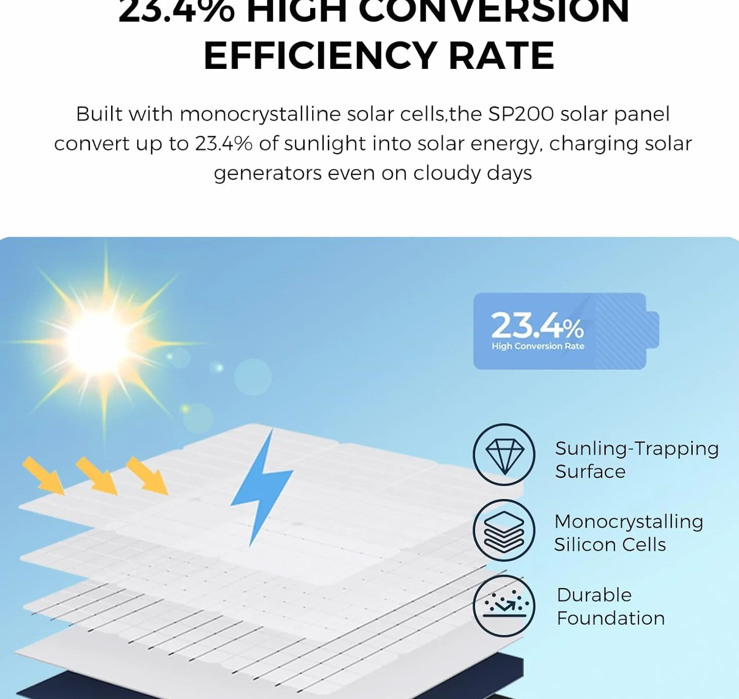 FOSSiBOT 200 W przenośny panel słoneczny SP200