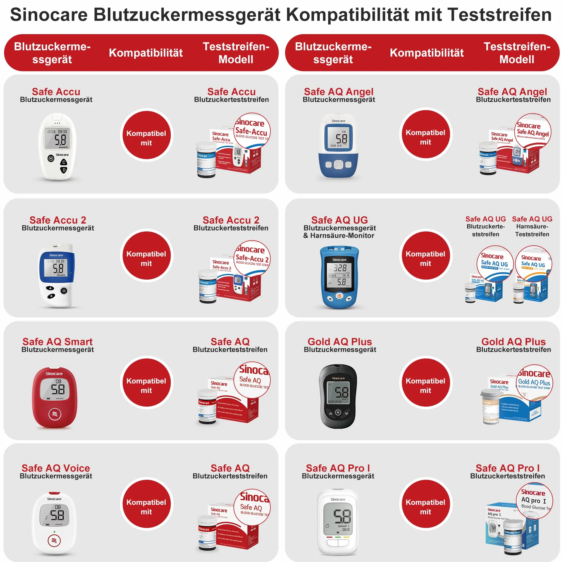 sinocare Safe Accu glukometr Ustawić lub pasek testowy (100 pasek testowy)