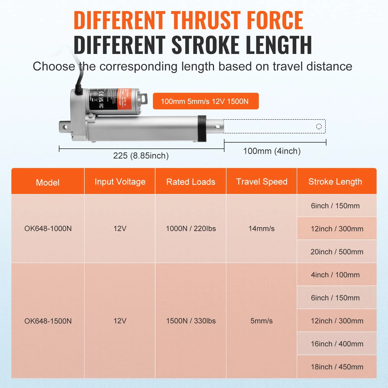 VEVOR Napęd liniowy 1500 N DC 12 V napęd liniowy IP54, elektryczny silnik liniowy, długość skoku 100 mm, poziom hałasu ≤ 60 dB, elektryczny otwieracz drzwi 5 mm/s, prędkość jazdy, technika liniowa,