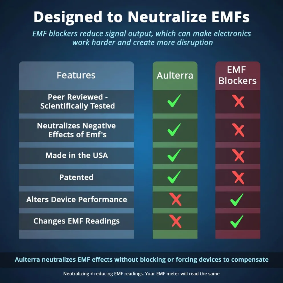 Whole House USB 5G EMF neutralizator do Twojego domu