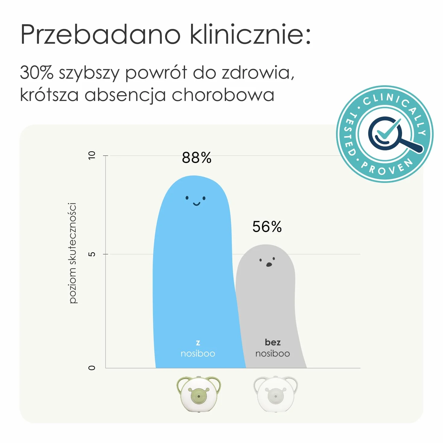 Nosiboo Pro aspirator do nosa elektryczny (Niebieski, 19,8x16,2x17,2 cm)