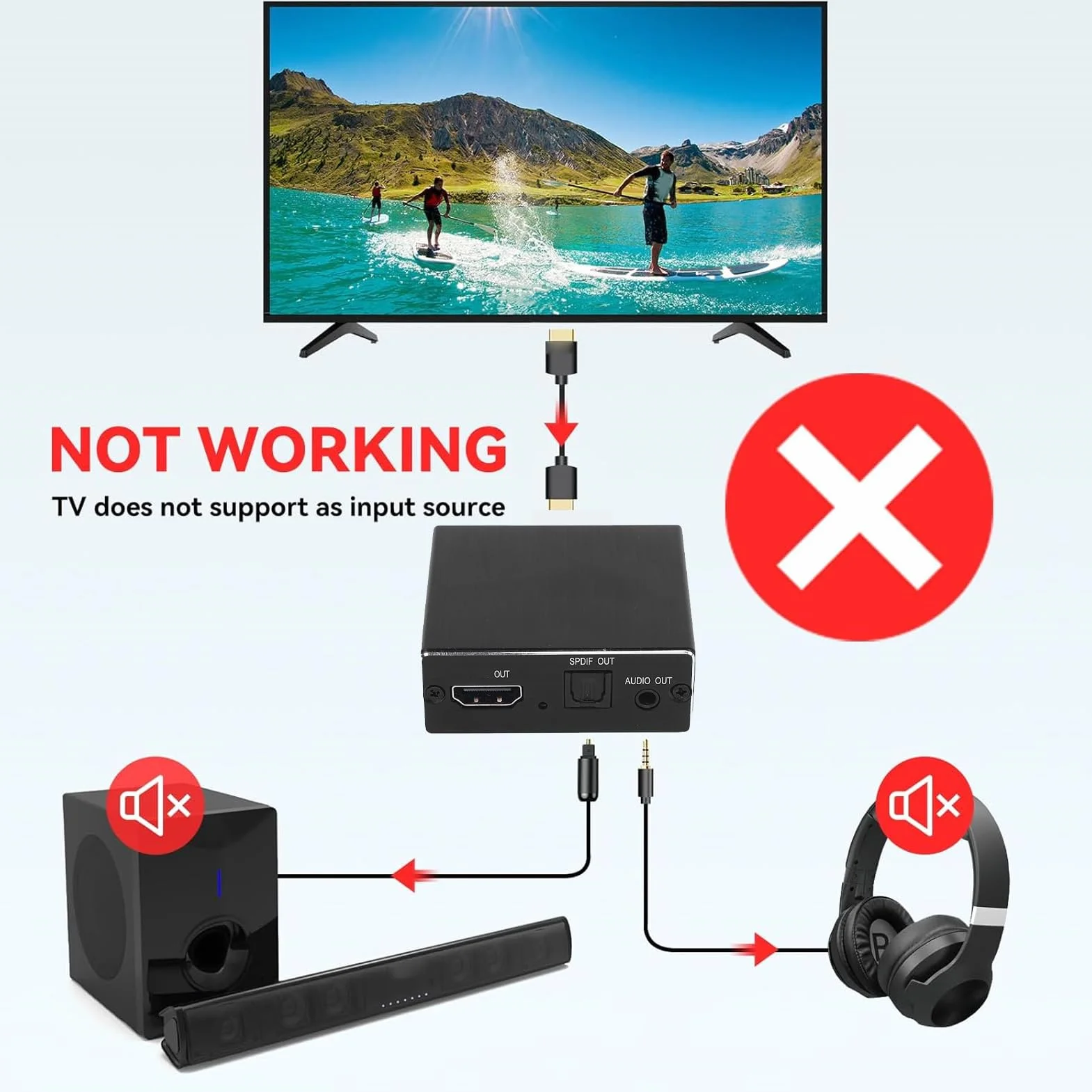 Elprico 4K HDMI Audio Ekstraktor, Optyczny Konwerter SPDIF 3,5 Mm z 3 -kanałowym Trybem dla Systemów Kina Domowego i Gier