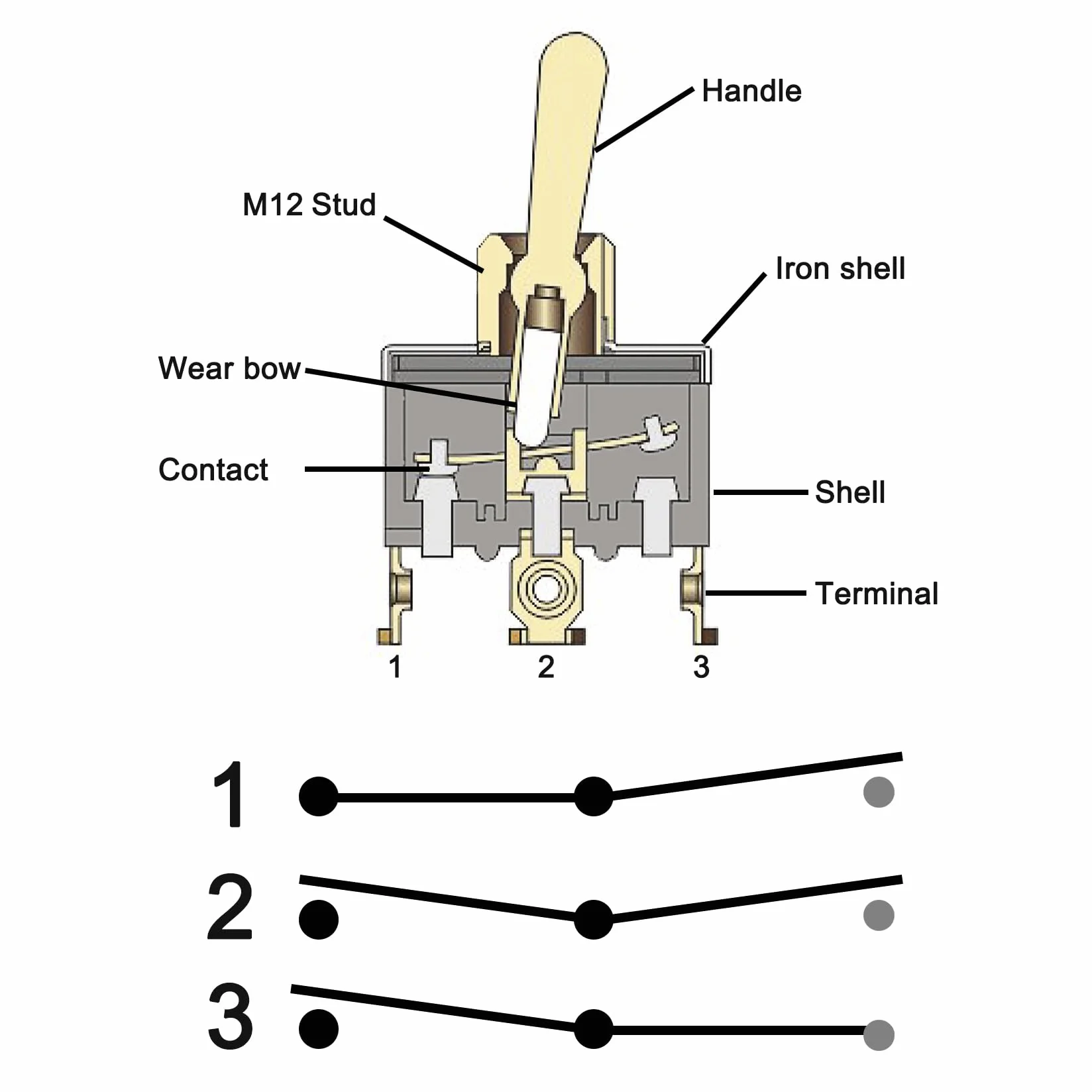 Heschen Metalowy przełącznik dźwigniowy, RT1122FS, SPDT, typ chwilowy, (ON)/OFF/(ON) 3-pozycyjny, 15 A 250 VAC, z wodoodporną nasadką, CE