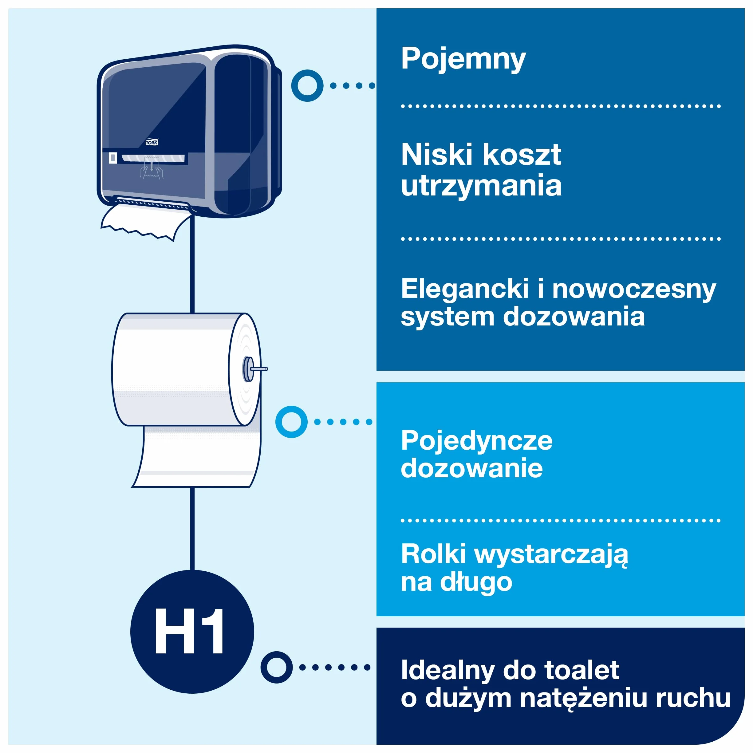 Tork Matic dozownik do ręczników papierowych w roli, biały, H1, wskaźnik zużycia, linia Elevation, 551000