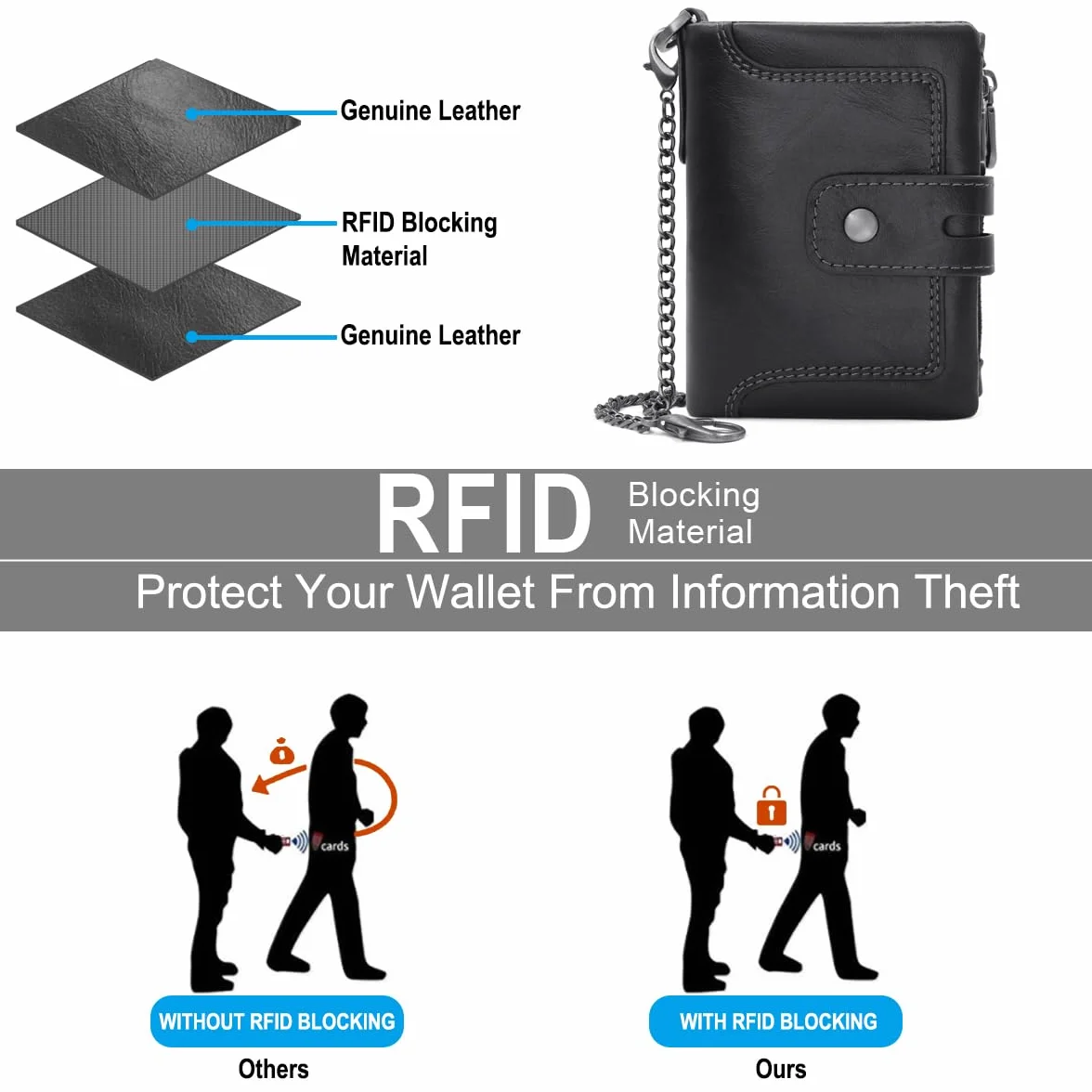 REETEE Męski skórzany portfel blokujący RFID 16 miejsc na karty z łańcuszkiem czarny srebrny 9.5 cm x 12 cm x 2.5 cm