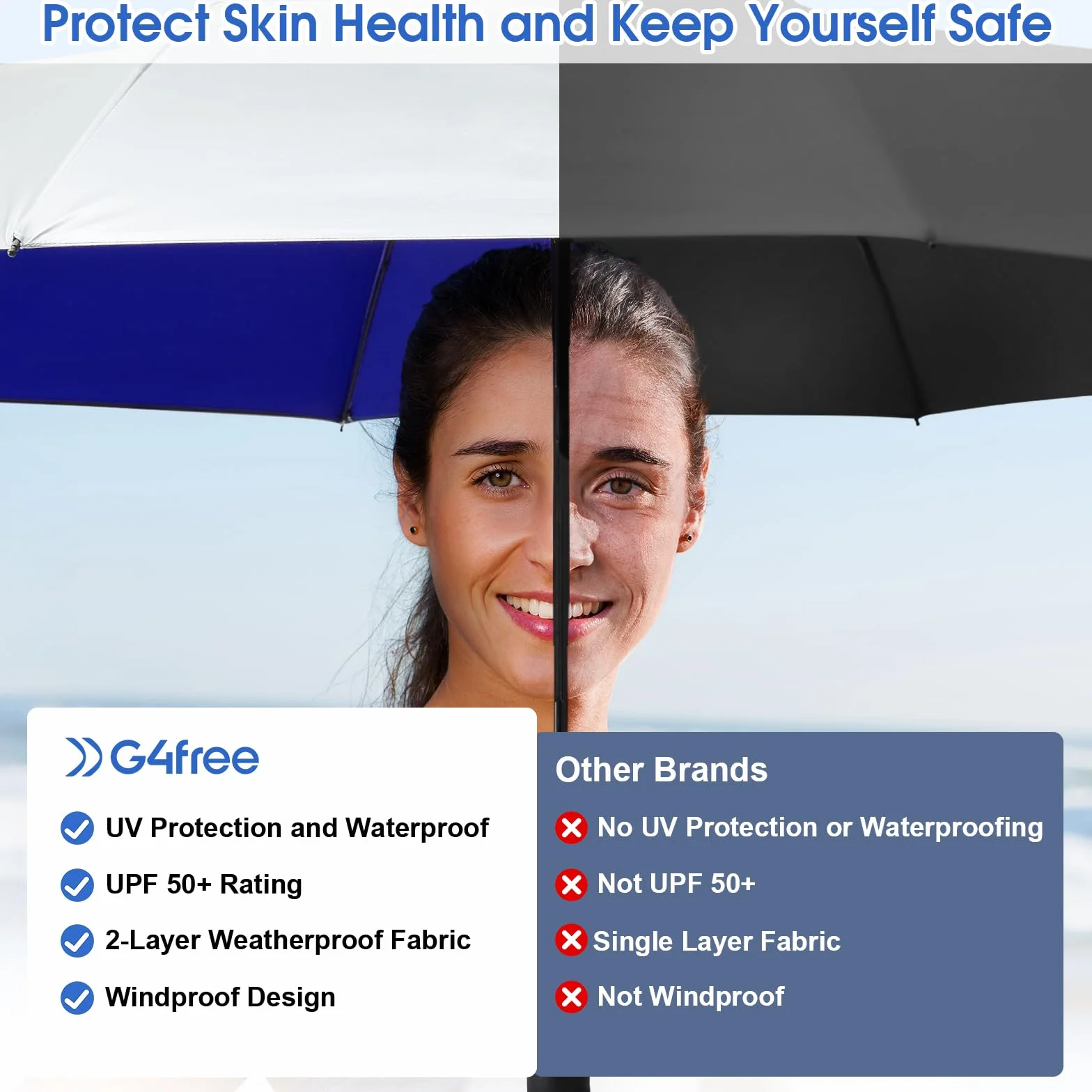 G4Free 116 cm podróżny składany parasol podwójny baldachim automatyczny