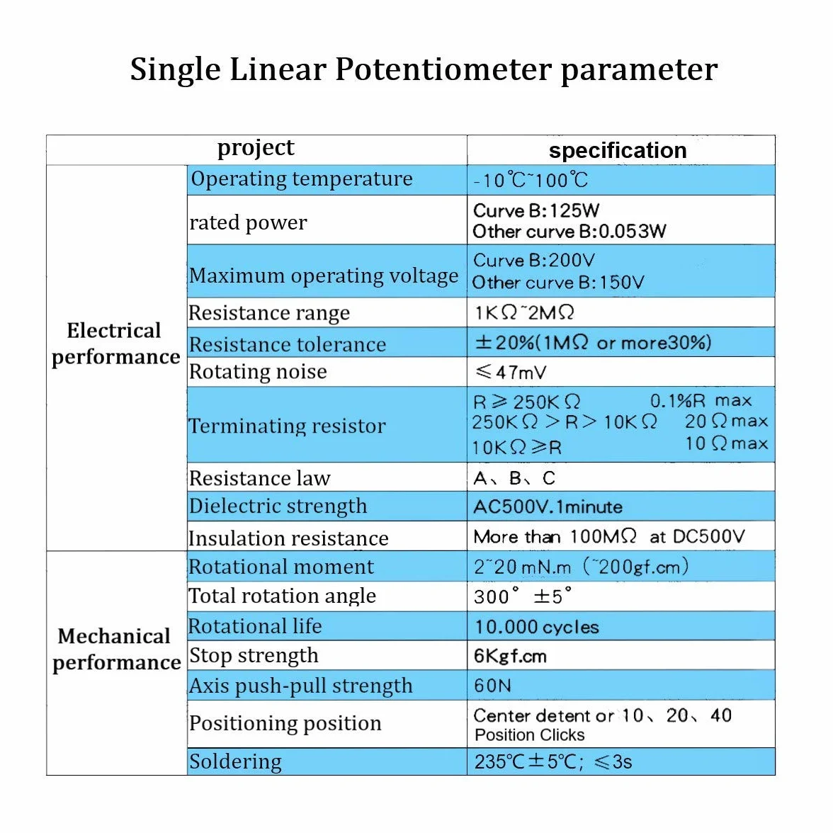 GTIWUNG 10 szt. potencjometr liniowy Mono Linear B10K pojedynczy potencjometr WH148 3-pinowy potencjometr obrotowy z nakrętkami i podkładką, czarna zakrętka ze stopu aluminium