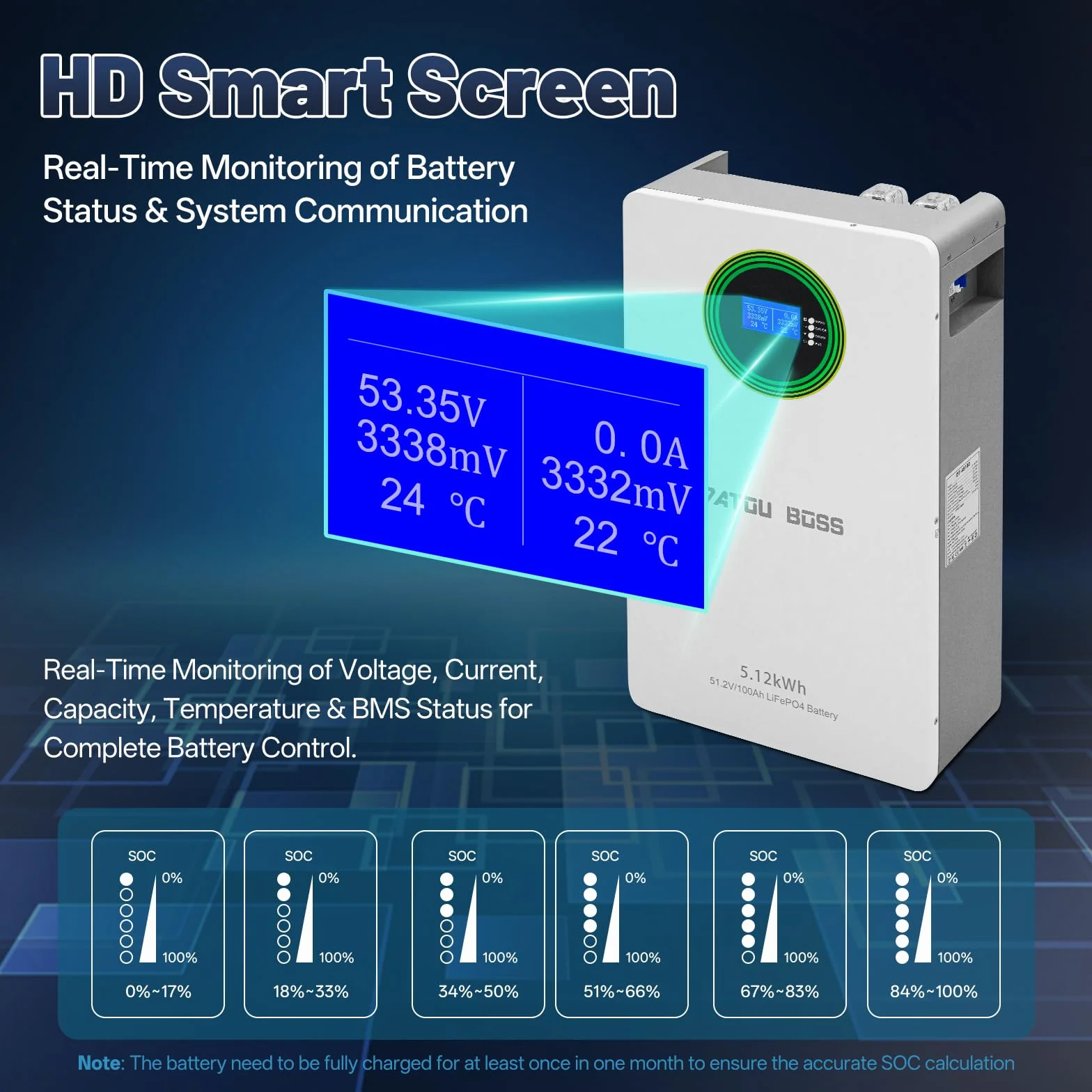 DATOUBOSS Akumulator LiFePO4 48V 100Ah 5,12kWh, 8000+ cykli, litowa bateria magazynująca energię z BMS, montaż na ścianie, RS485/CAN, możliwość rozbudowy równoległej, do instalacji PV, off-grid, domu