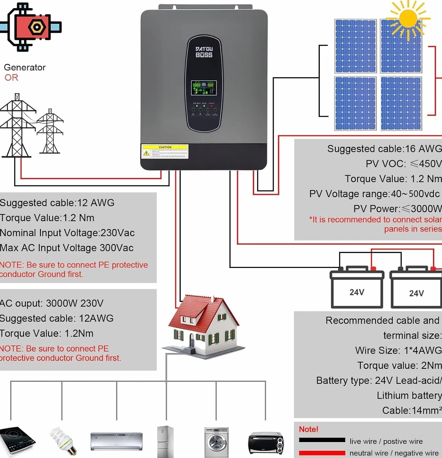 DATOUBOSS Hybrydowy falownik 3000W 24V, hybrydowy falownik solarny 24V, czysty sinus, 24V DC na 220/230V AC, system ochrony BMS, z 100A MPPT do akumulatorów ołowiowo-kwasowych i litowych