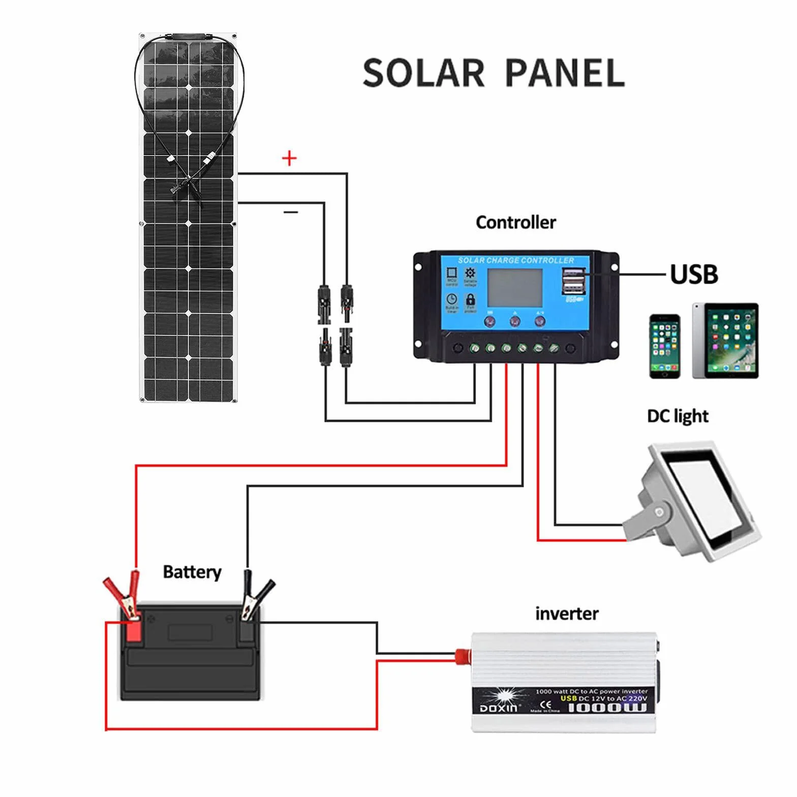 Elastyczne panele słoneczne 400 W, 2 szt. 200 W zestaw paneli słonecznych z regulatorem ładowania 40 A, monokrystaliczny, 12-24 V, do ładowania akumulatora, kampera, kampera, dachu, łodzi, kabiny,