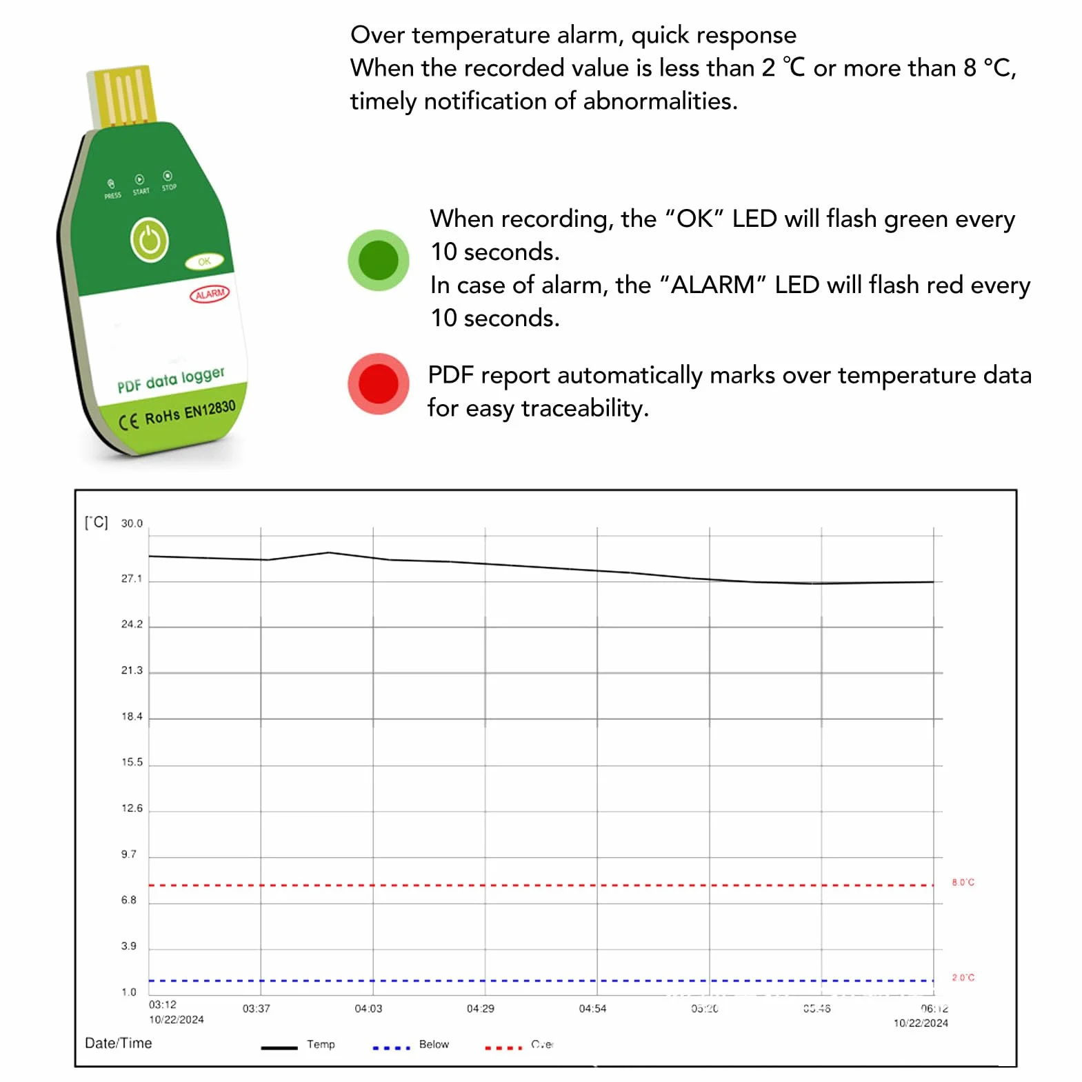 1 PACK Temperatury REGGER, DREADOWANY USB Rejestrator Temperatury z 18000 Punktami, PDF Zgłasza wysoką dokładność Pojedynczych zastosowań IP67 Water Odporny na Zamrożone (60 dni)