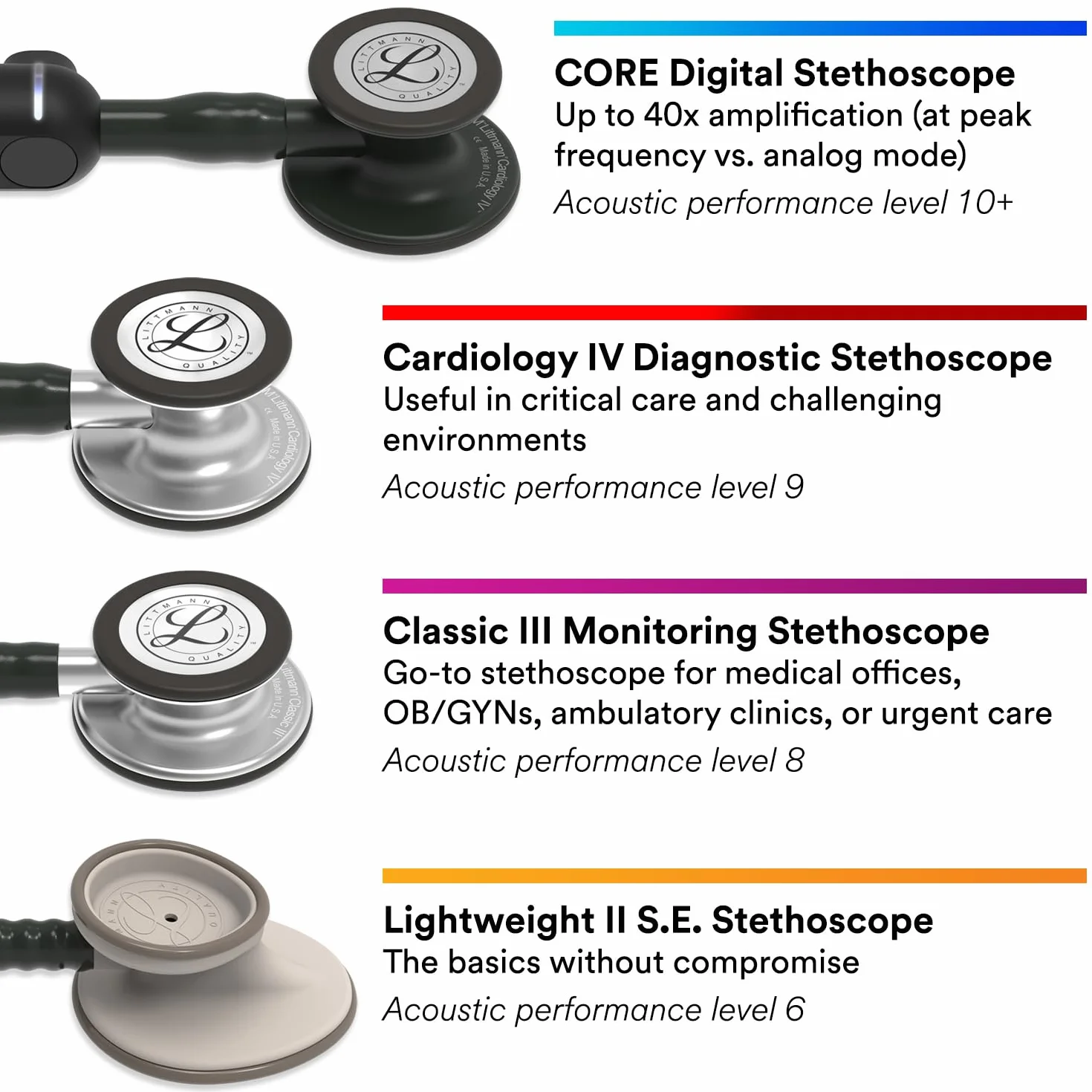 Stetoskop monitorujący 3M™ Littmann® Classic III™ z bezpłatnym grawerowaniem laserowym (czarny - czarny matowy 5803)