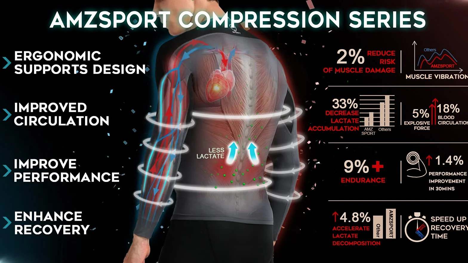 AMZSPORT Męskie spodenki kompresyjne do biegania na siłownię