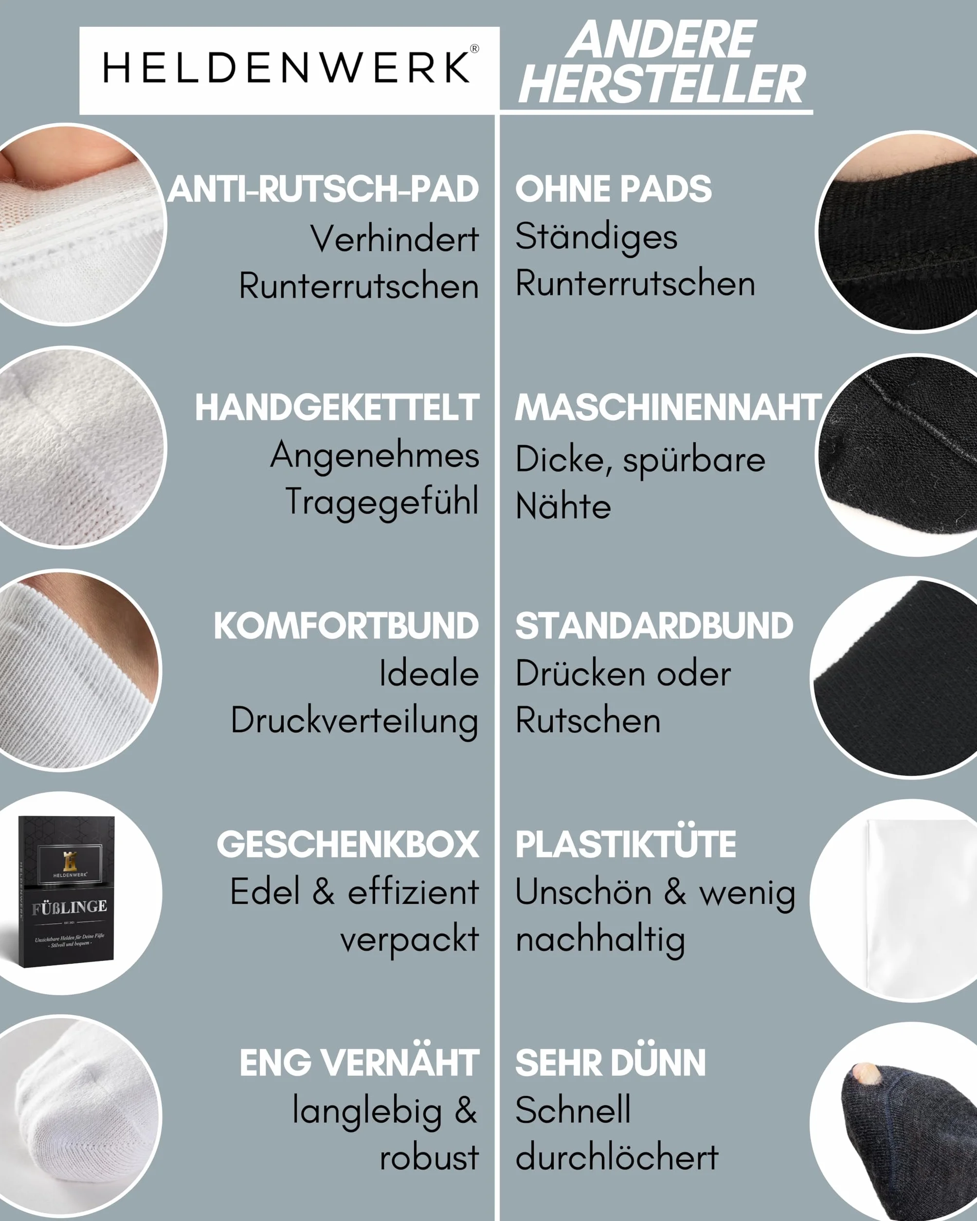 HELDENWERK 10 par niewidoczne skarpety do sneakersów – oddychające, czarne, białe, szare