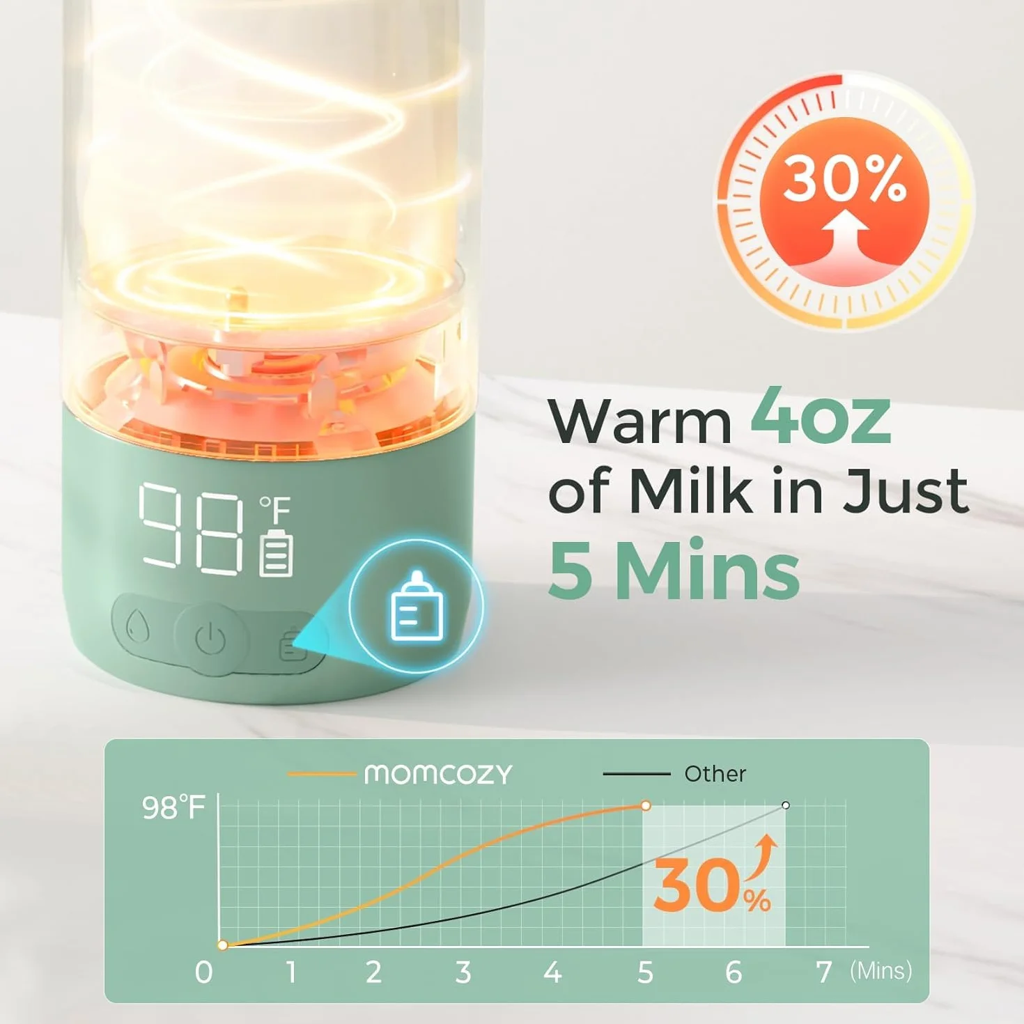 Momcozy Przenośny Podgrzewacz Do Butelek Bezprzewodowy, Szybkie Grzanie I Długa Żywotność Baterii, 2 Tryby Grzania Dla Pokarmu I Wody, Duża Pojemność 500 Ml Na Cały Dzień