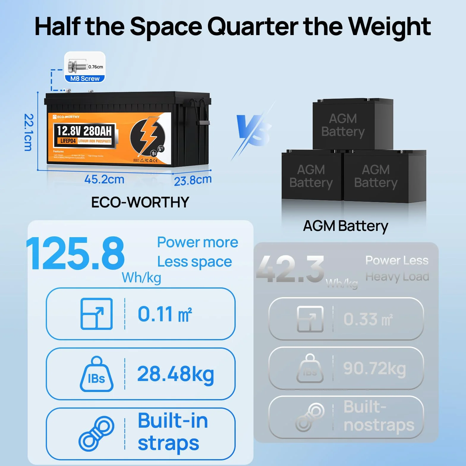 ECO-WORTHY LiFePO4 280 Ah Bluetooth, akumulator litowy 12 V 280 Ah z ochroną przed niską temperaturą BMS i maks. 15000 cykli, akumulator samochodowy 3584 Wh do kampera, łodzi, panelu słonecznego