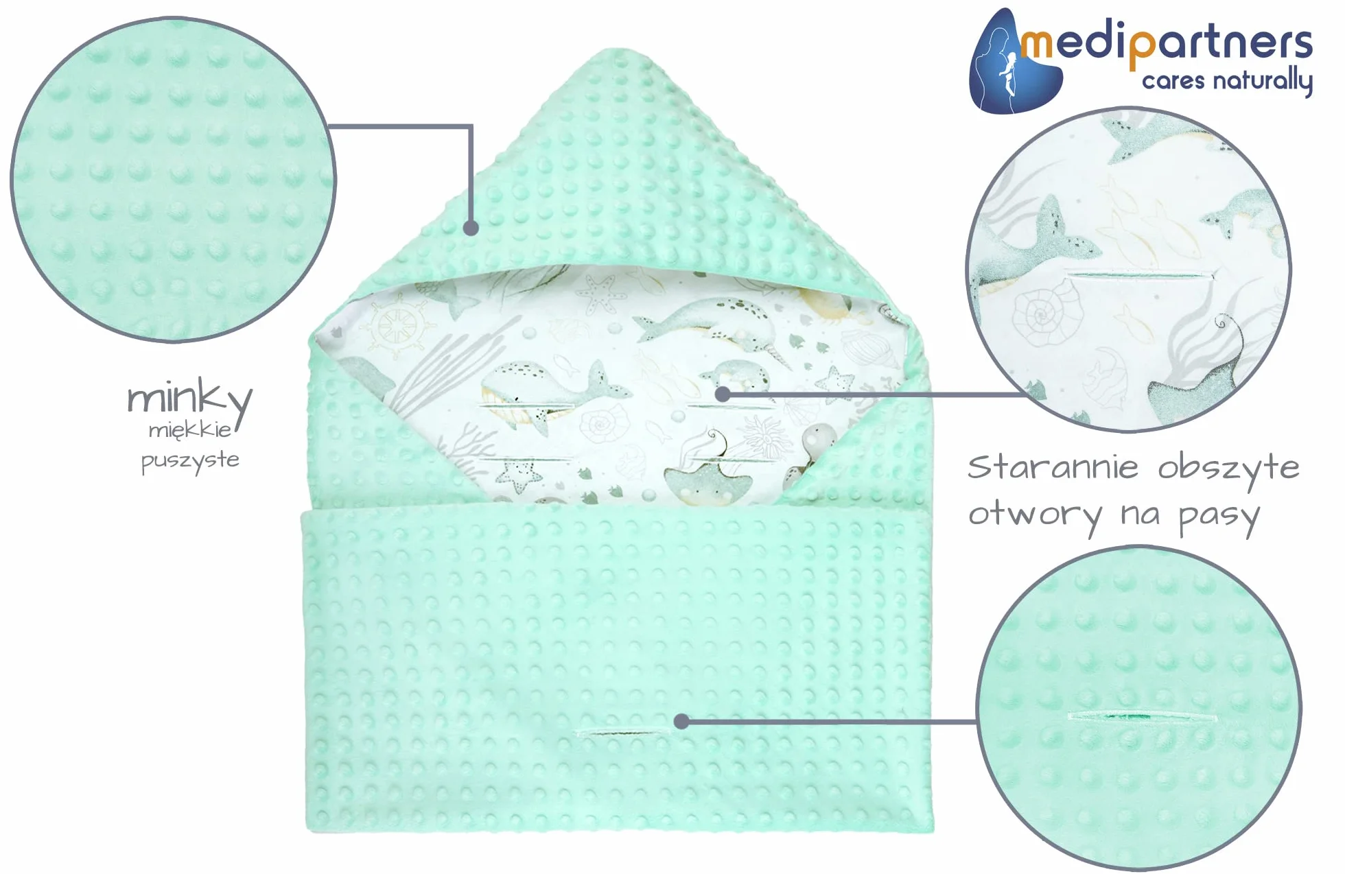Medi Partners Dwustronny Kocyk Niemowlęcy Kapturek 85x85 Otulacz Uniwersalny Nosidełko Fotelik samochodowy Wózek Dziecięcy 100% Bawełna (Ocean z mietowym Minky)
